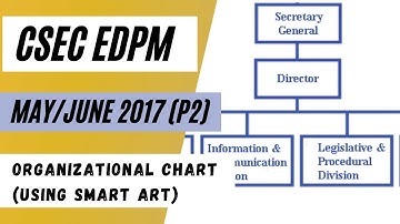 CSEC EDPM| 2017 (Paper 2) Organizational Chart using SmartArt
