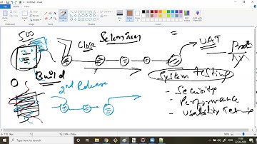 Session-1-Selenium - Introduction to Automation and HTML basics