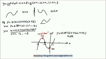 VCE Maths Methods Unit 1 & 2 Video #36 Chapter 4 16 of 16