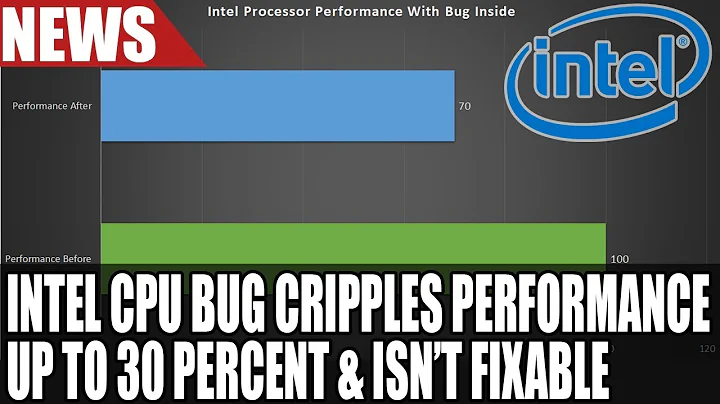 Intel CPU Bug Cannot Be Fixed With Microcode Update | Cripples Performance Up To 30 Percent