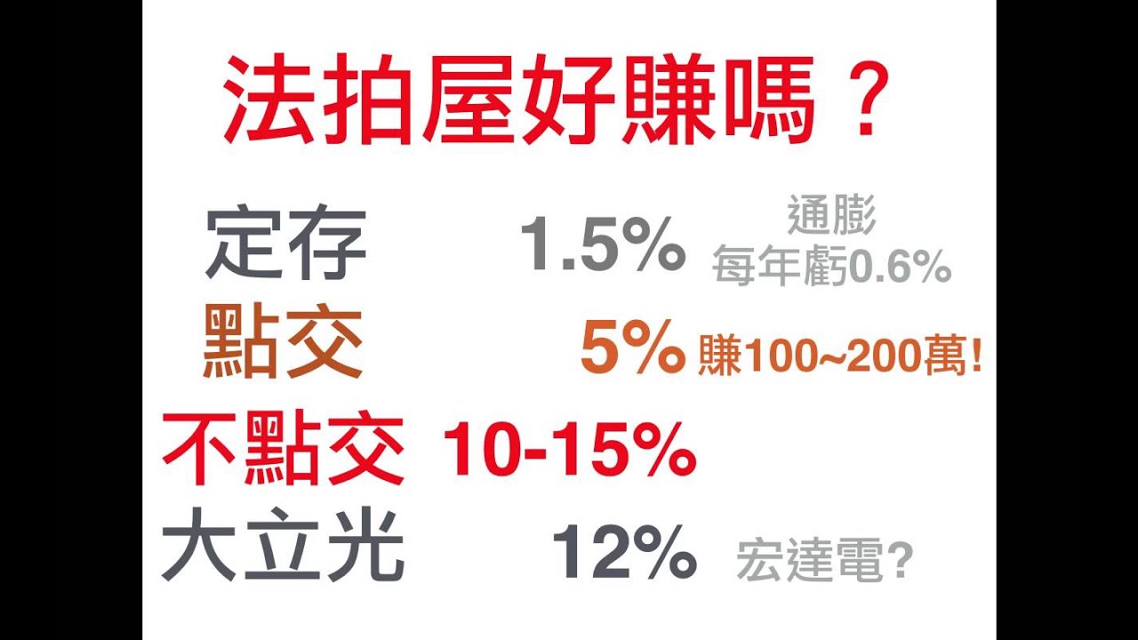 為什麼要買法拍屋 法拍教父黃正雄老師實戰法拍屋法拍實務9 14開課 Youtube 為什麼要買法拍屋 法拍教父黃正雄老師實戰法拍屋法拍實務9 14開課 Youtube