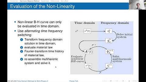 Haromnic Balance FEM