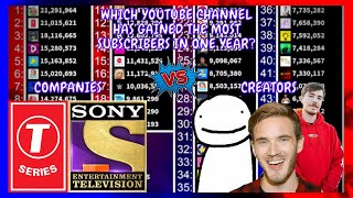 Which Youtube Channel Gained The Most Subscribers In One Year