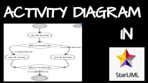 Activity diagram in Staruml explained | Staruml tutorial | Software design