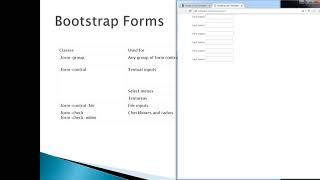 125 bootstrap form inputs