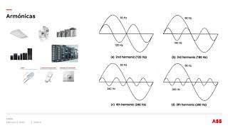 ABB  Factor K en Transformadores