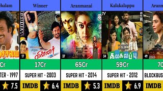 Sundar C. All Movies List Hit and Flop | Aranmanai 4