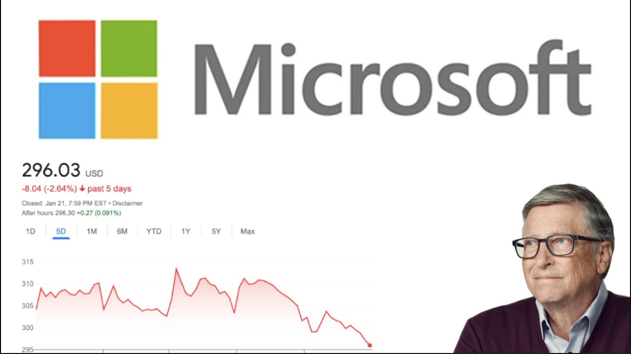 Is Microsoft a BUY NOW?! | MSFT Stock Analysis! |