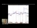 VSA. Побарный анализ. Объем+спред