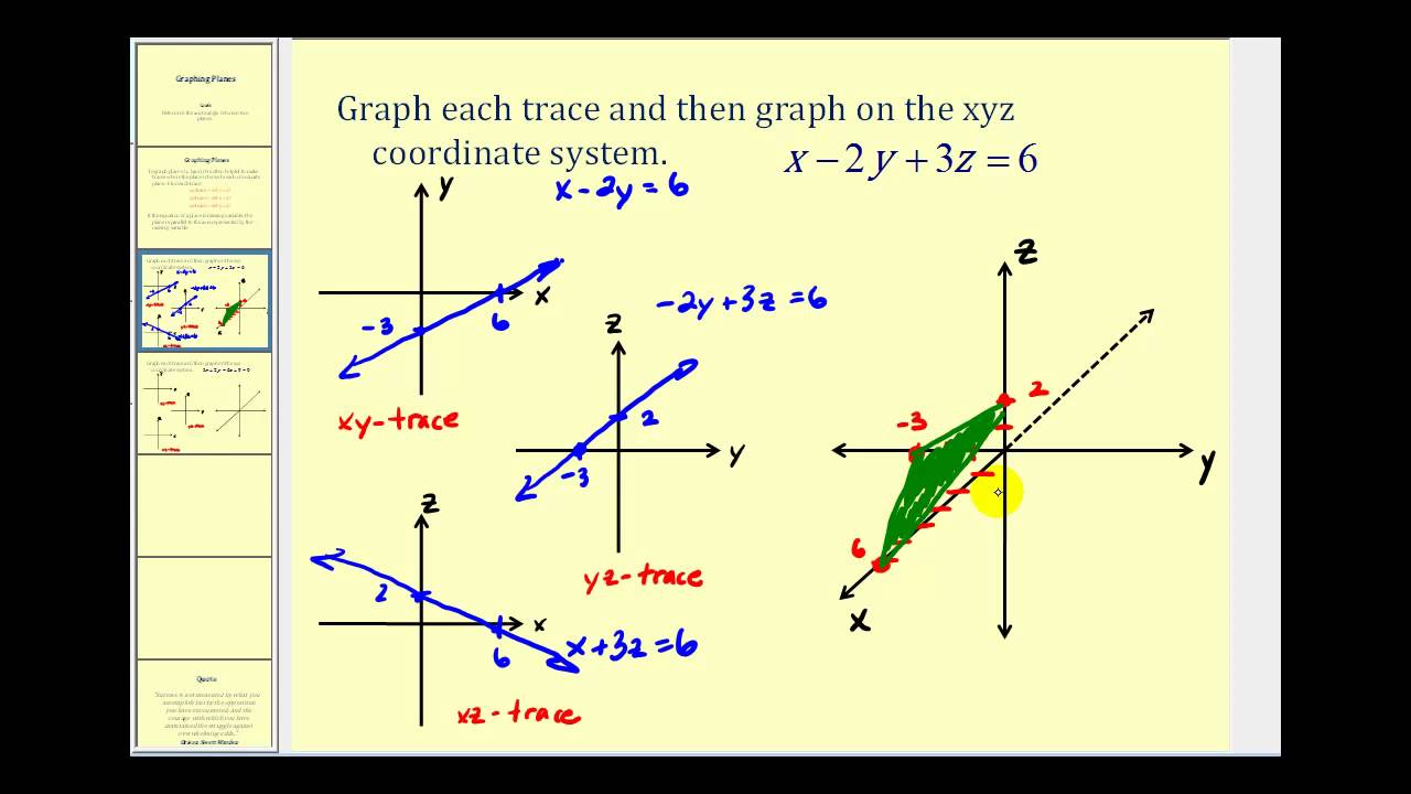 Graphing A Plane On The Xyz Coordinate System Using Traces Youtube