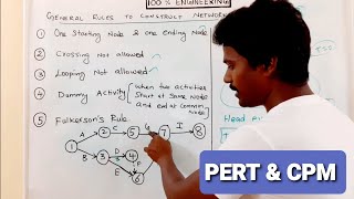 PERT & CPM | Tamil | Polytechnic TRB | GATE | ESE | RRB | SSC |