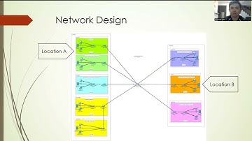 AACS2034 Fundamentals of Computer Networks Assignment Presentation