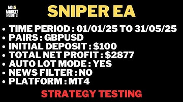 Sniper EA MT4 Forex Robot Strategy Testing | mql5 market robots