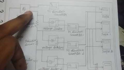 Simulation of rlc in simulink library