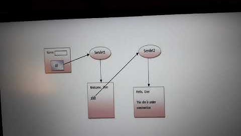 Session Tracking in Servlets