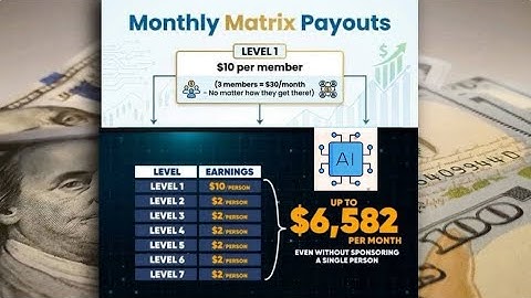 AI Helps You To Build Your MLM Viral Downline