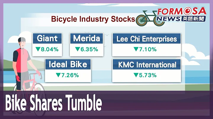Shares for bike firms plummet amid reports of record-high inventory levels - DayDayNews