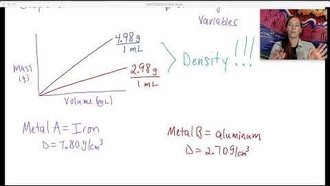 Lab 3: Mass & Volume - Discussion