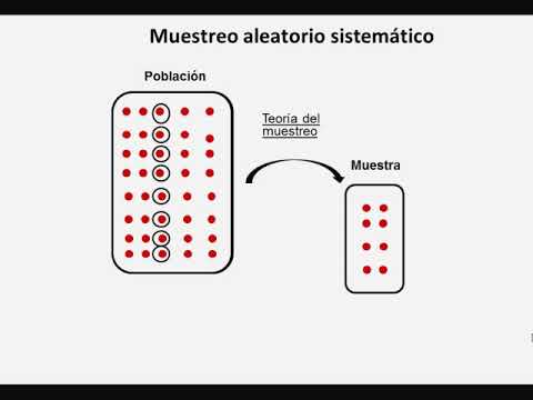 Vídeo: Novas Aplicações De Perfis Direcionados A Motivos Para Identificar Genes De Resistência A Doenças Em Plantas