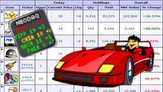 Neopian Stock Market How To | Neopets Basics