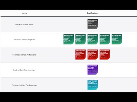 Mudanças nas certificações