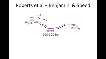 Modeling RNA-seq fragment sequence bias