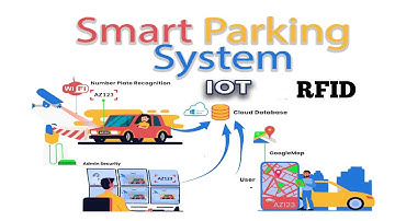 IoT based Smart Parking System Using RFID | Electrical Engineering Project