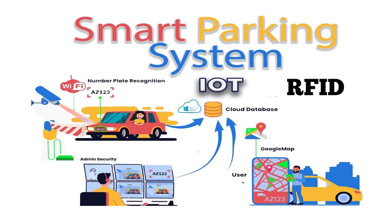 IoT based Smart Parking System Using RFID | Electrical Engineering ...
