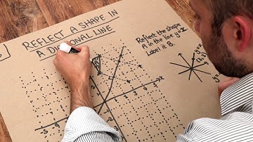 Key Skill - Reflect a Shape in a Diagonal Line.