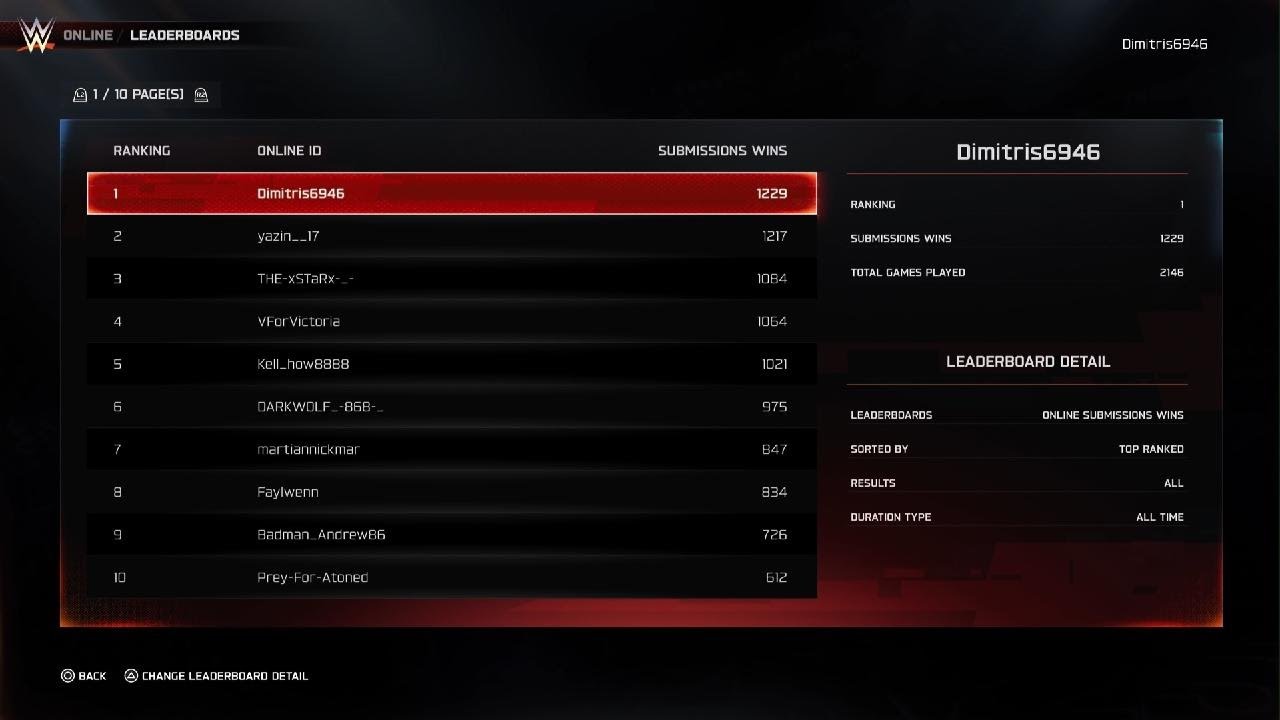 WWE 2K25 BECOMING THE NUMBER ONE PLAYER WITH THE MOST SUBMISSIONS VICTORIES IN THE WORLD Online