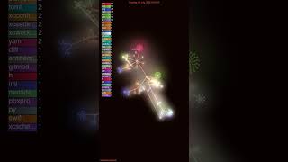 109 Devs Built RustDesk: Remote Desktop Animation 🔥
