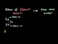 Isotopes and Isobars in Atomic Structure