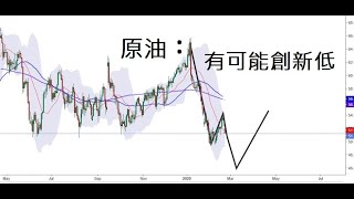 原油价格分析, 2020年2月24日