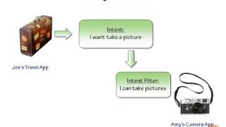 08  Intent Filters