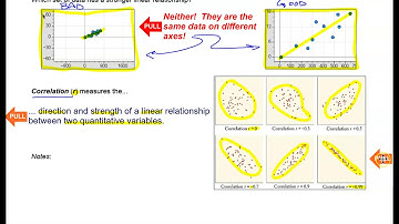 Section 3.1 - Scatterplots and Correlation, Page 2