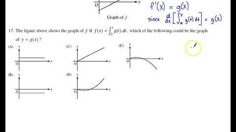 2012 AP Calculus AB Multiple Choice #17 - Fundamental Theorem of Calculus