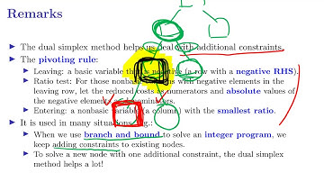 [OR] Lecture 12: Sensitivity Analysis and Dual Simplex Method (9)