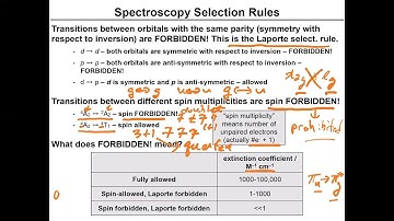 Electronic Spectra of Transition Metal Complexes --- Part 1