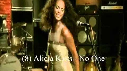 Visit The Year 2007 for 6 minutes (Top 20 Countdown)