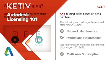 Autodesk Licensing 101