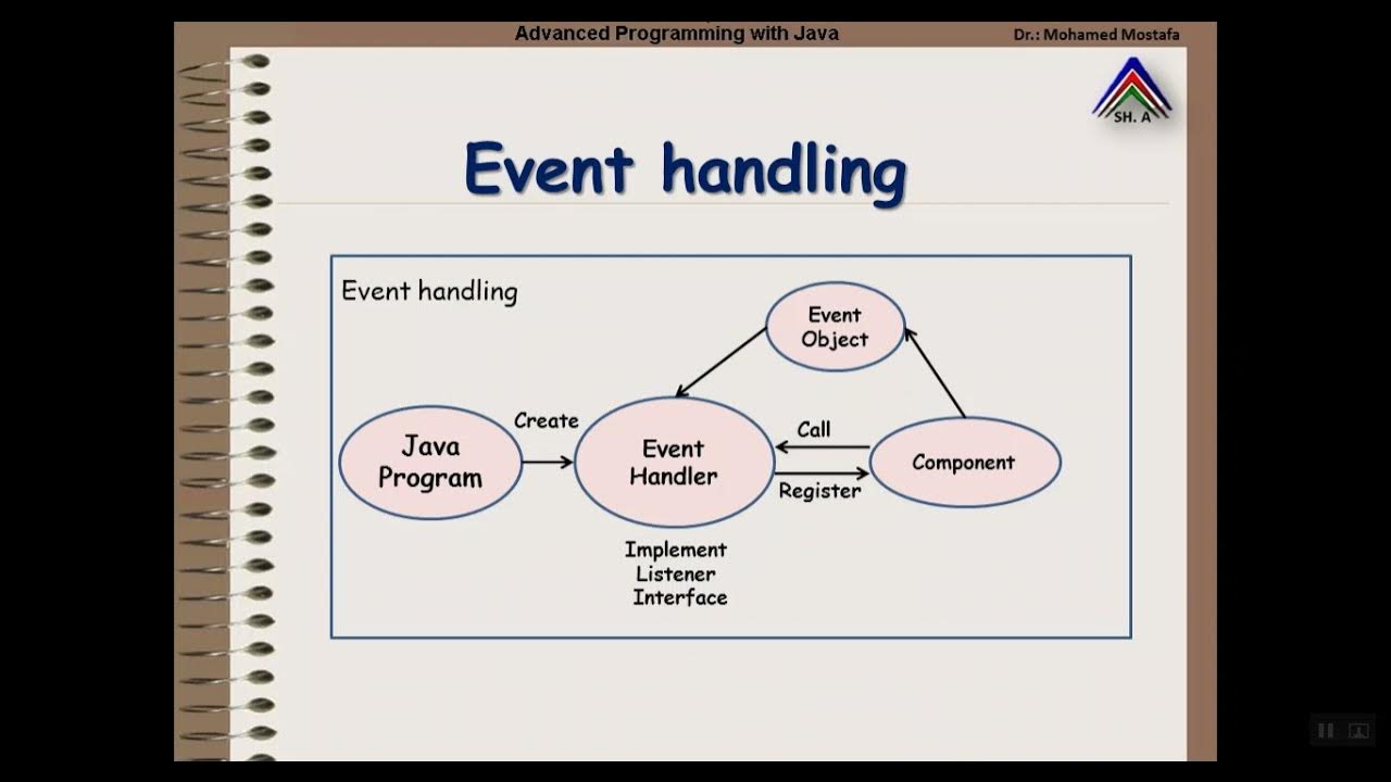 event handling example1 - YouTube