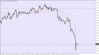 USD/JPY Technical Analysis for January 13, 2023 by FXEmpire