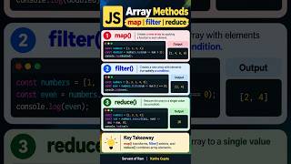 JavaScript Array Methods: map, filter & reduce | Servant of Ram | Kanha Gupta
