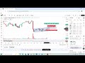 IEX Swing Trade | Best Stocks for swing trading | Swing Trading Stock Today | Best Setup of IEX