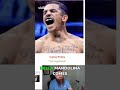 Carlos Prates Will Dominate the Octagon #MMA #UFC