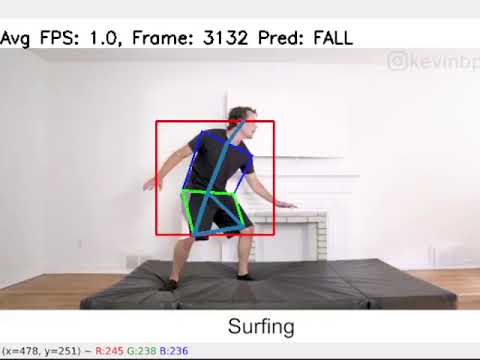 OpenPifPaf + LSTM Fall Detection demo