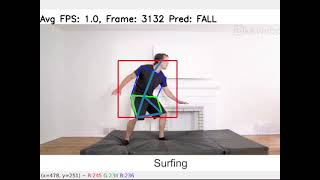 OpenPifPaf + LSTM Fall Detection demo