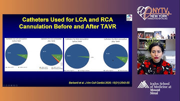 Coronary Access Post TAVR: TAVRCathAID - Annapoorna Kini, MD