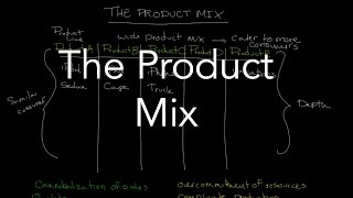 The Product Mix