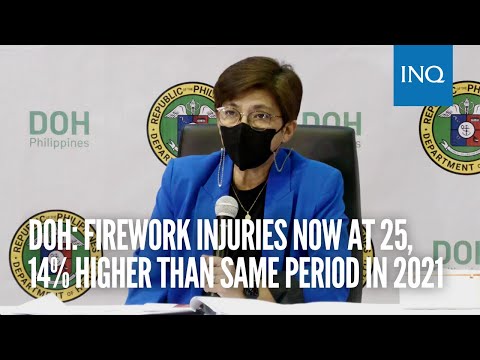 DOH: Firework injuries now at 25, 14% higher than same period in 2021